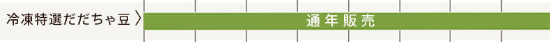 だだちゃ豆・秘伝豆　お届け時期目安　冷凍特選