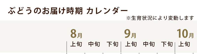 清川屋のぶどうのお届け時期目安カレンダー