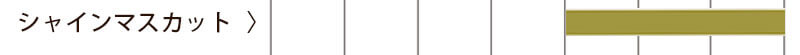 ぶどうのお届け時期目安　シャインマスカット