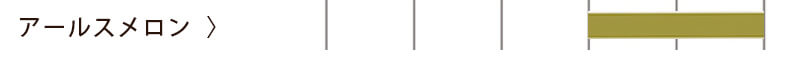 山形のメロンのお届け時期目安　アールスメロン