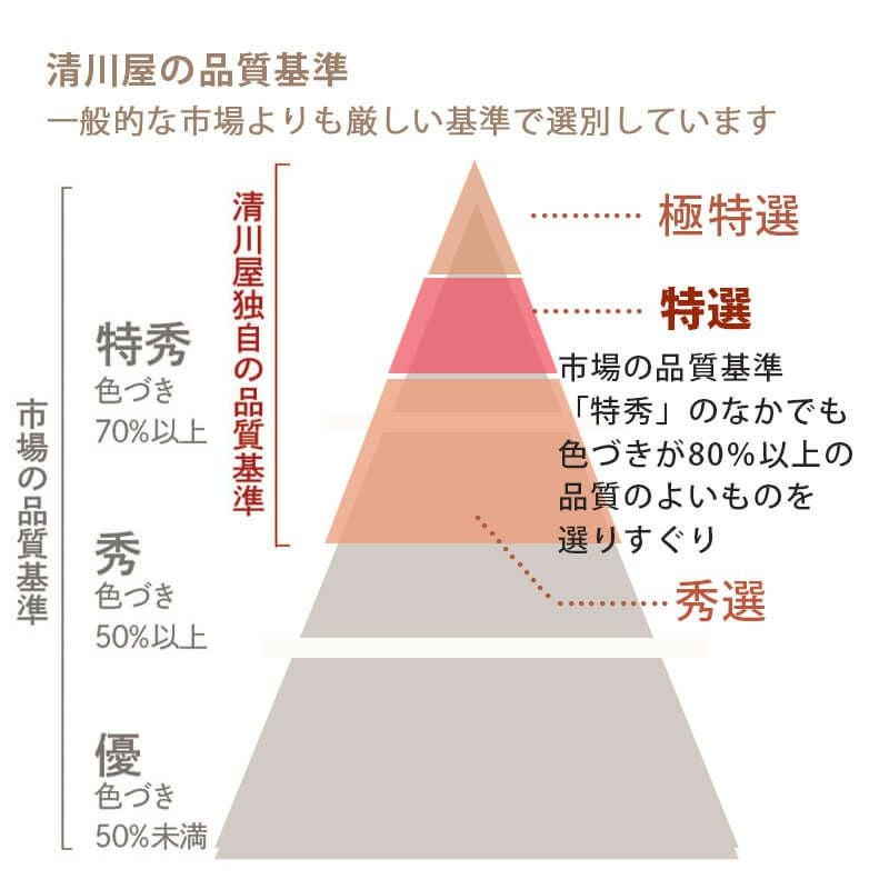 品質基準-特選