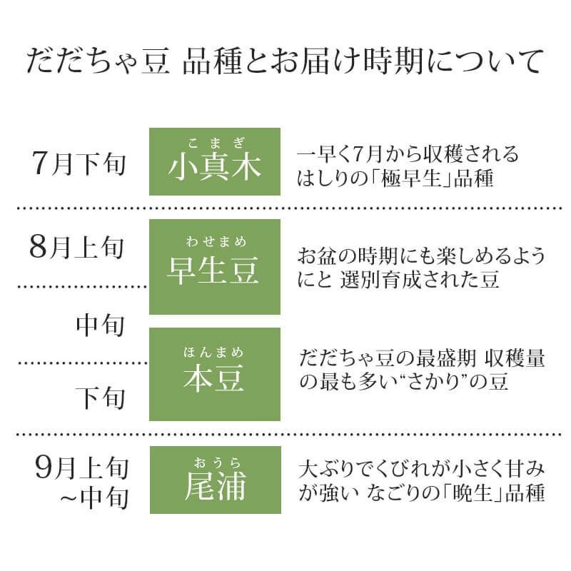 尾浦だだちゃ豆 300g×4袋 朝採り直送名産だだちゃ豆｜清川屋