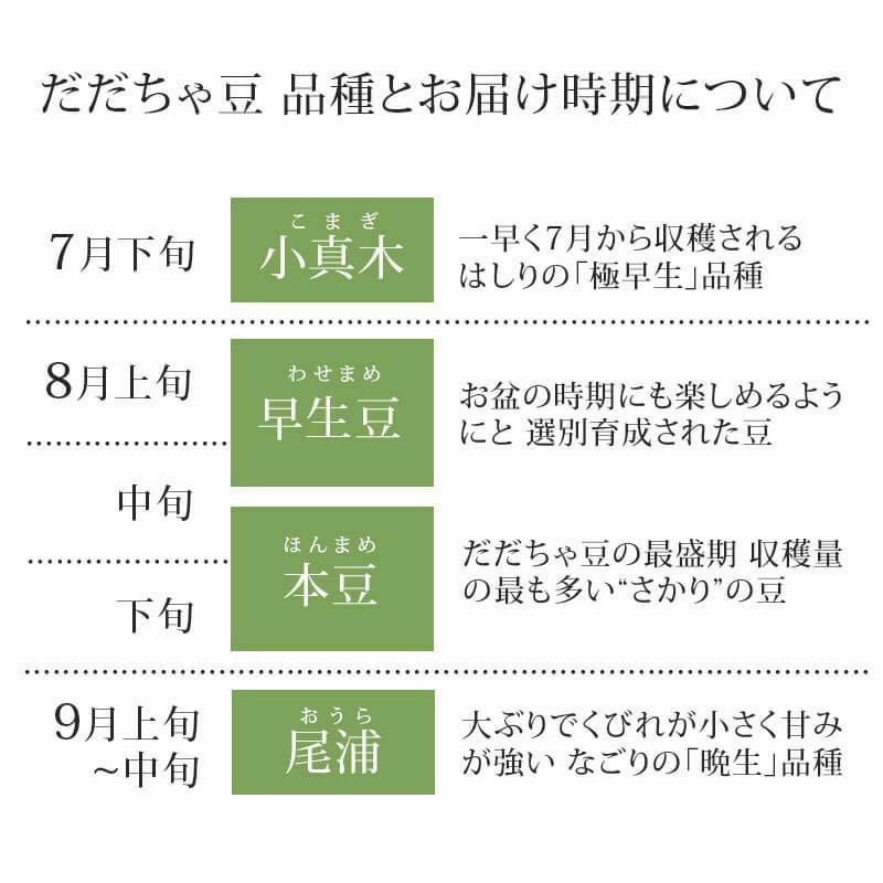 だだちゃ豆 食べ比べ [小] ＜本豆＞ 朝採り直送名産だだちゃ豆｜清川屋